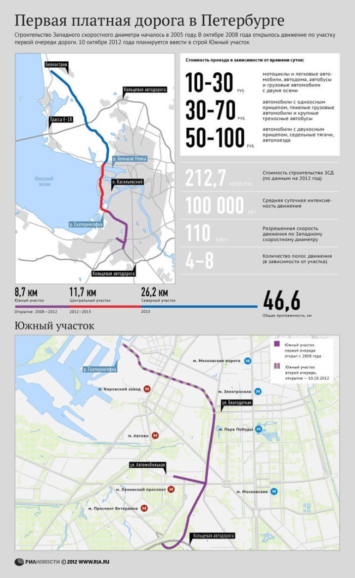 ЗСД - Западный Скоростной Диаметр