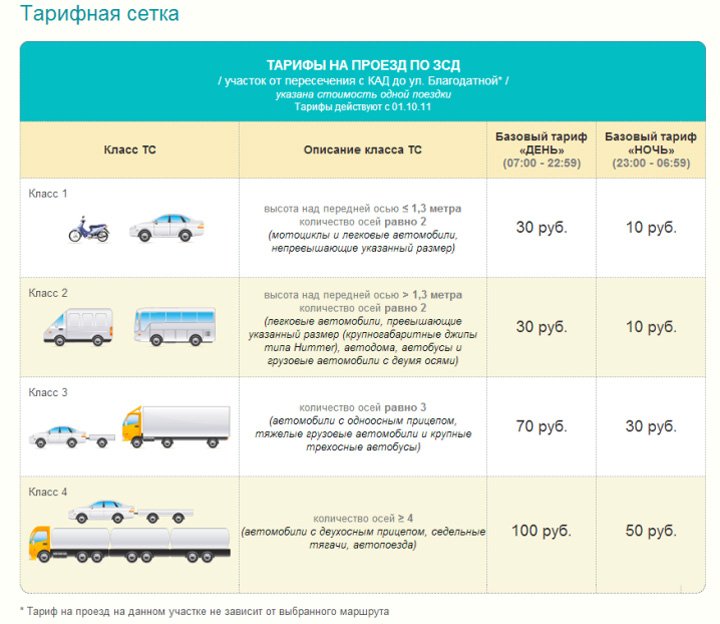 Зсд пункты оплаты схема